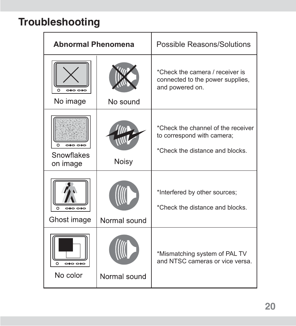 Troubleshooting | SecurityMan ClearCam II User Manual | Page 19 / 20