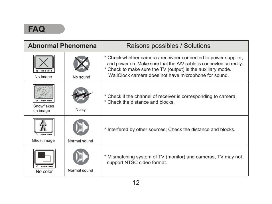 SecurityMan ClockCam (New – Since 09.23.2011) User Manual | Page 22 / 23