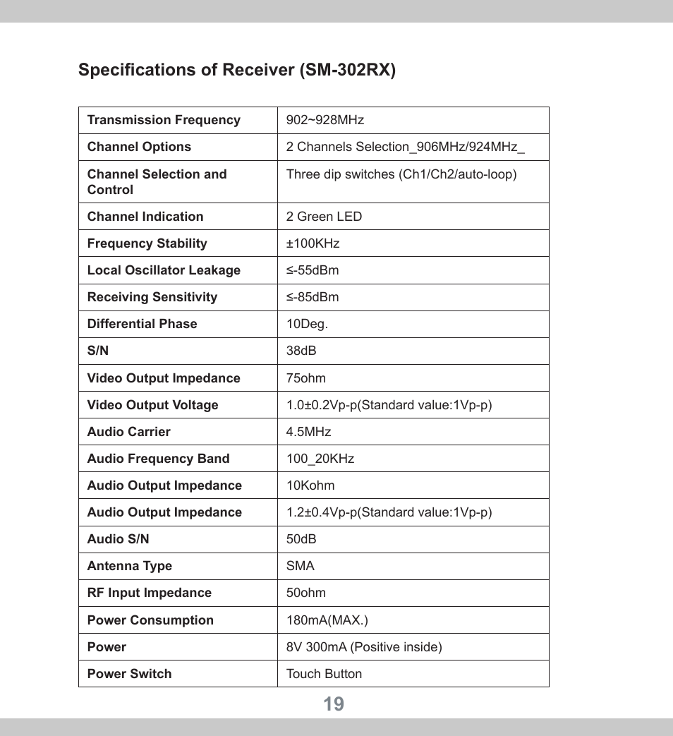 Specifications of receiver (sm-302rx) | SecurityMan CUcam2 User Manual | Page 19 / 21