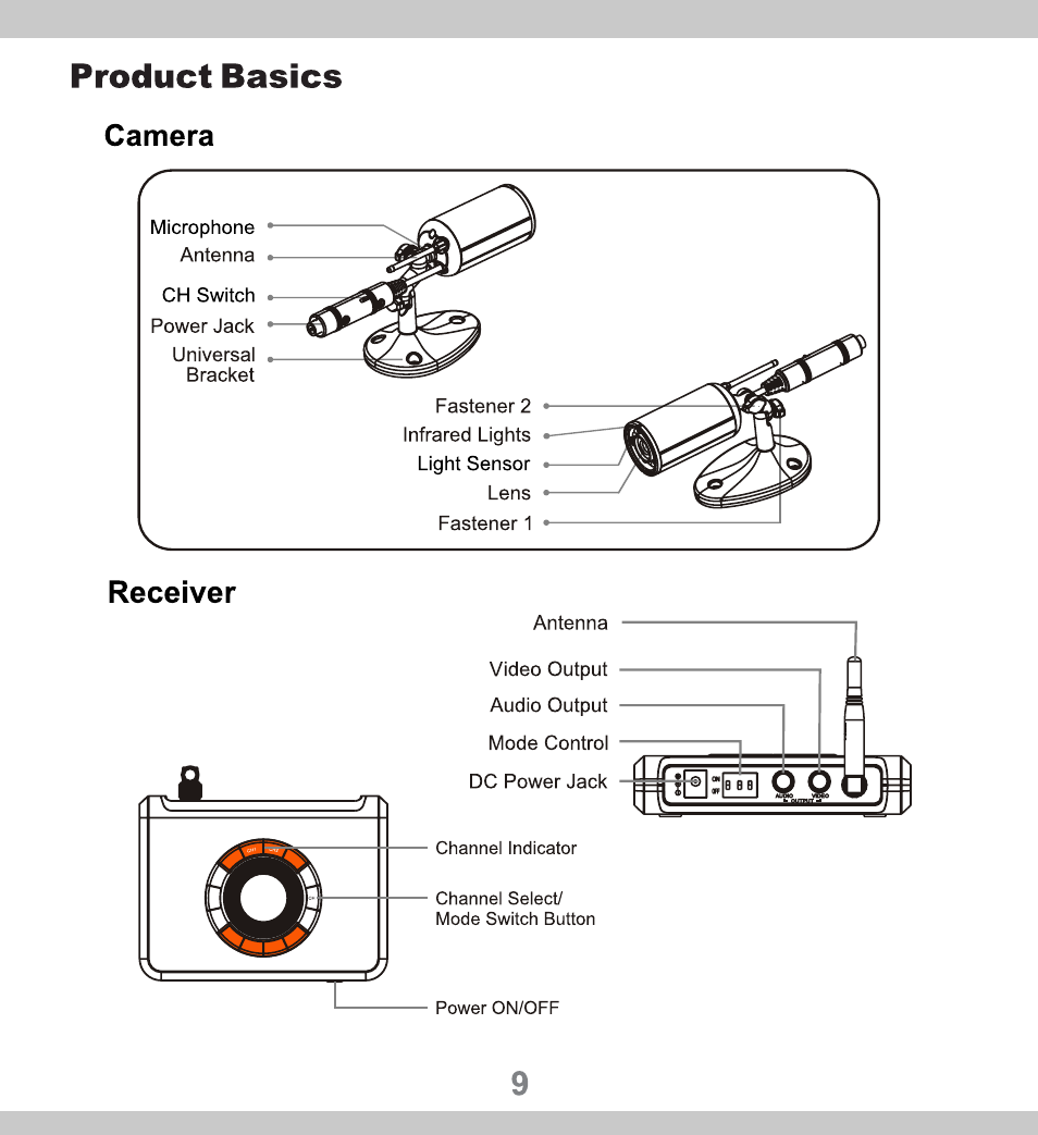 SecurityMan CUcam2 User Manual | Page 9 / 21