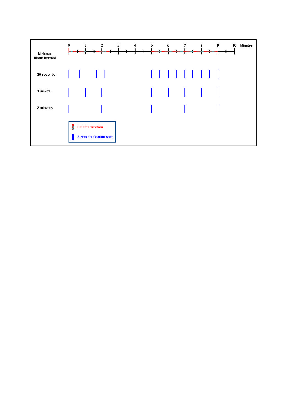 SecurityMan Cyber Eye User Manual | Page 43 / 87