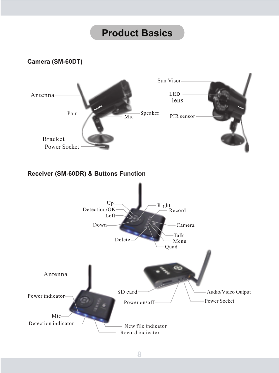 Product basics | SecurityMan DigiAir-SD User Manual | Page 11 / 26