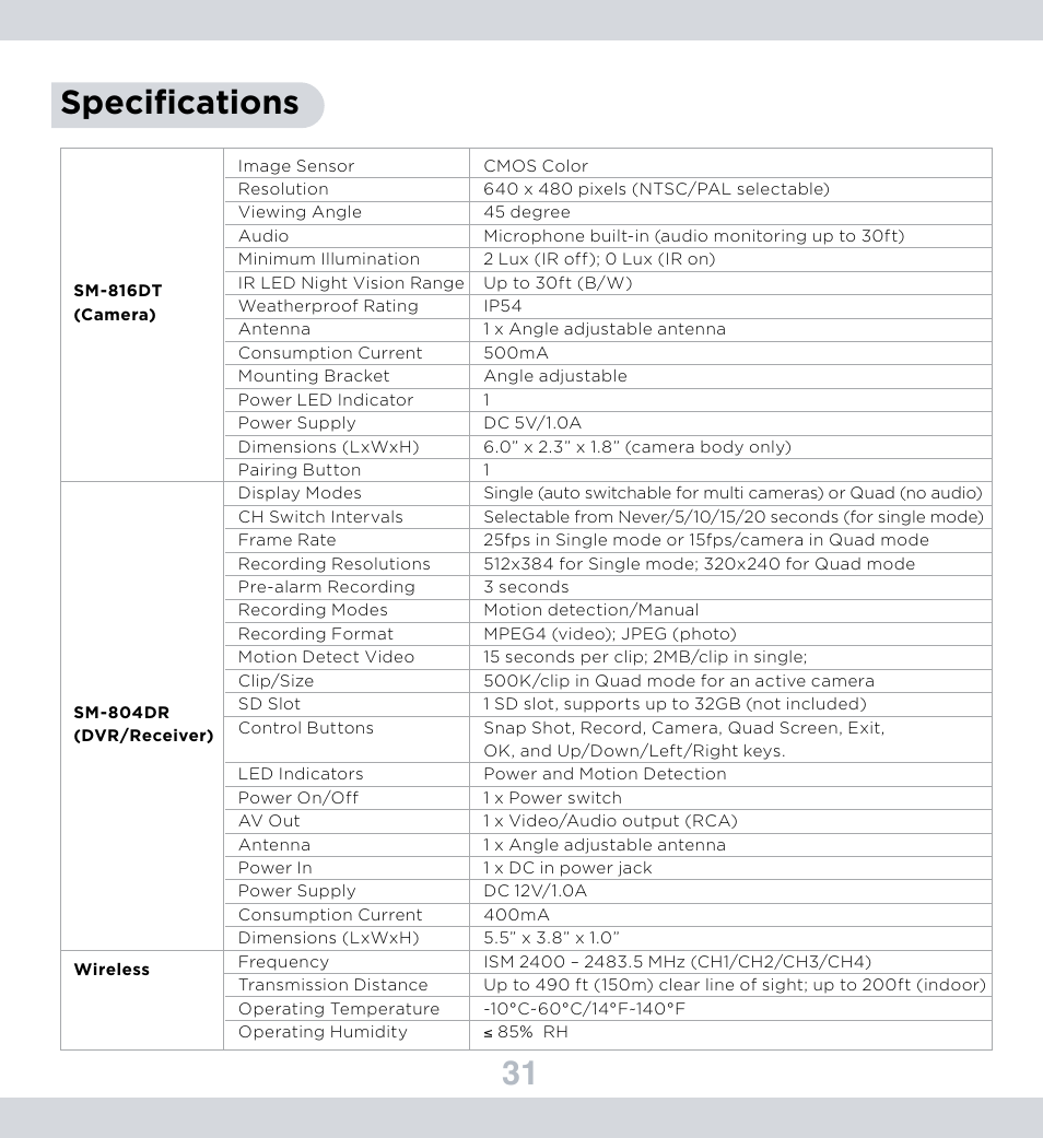 31 specifications | SecurityMan DigiairWatch Series User Manual | Page 35 / 36