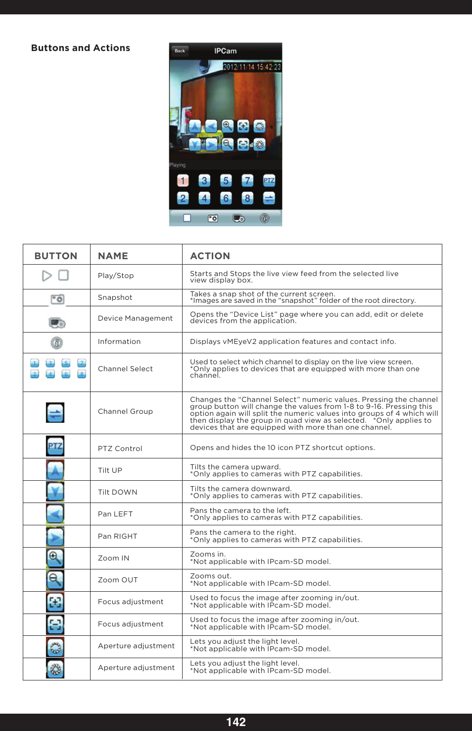 Button name action, Buttons and actions | SecurityMan IPcam-SD - User manual User Manual | Page 146 / 159