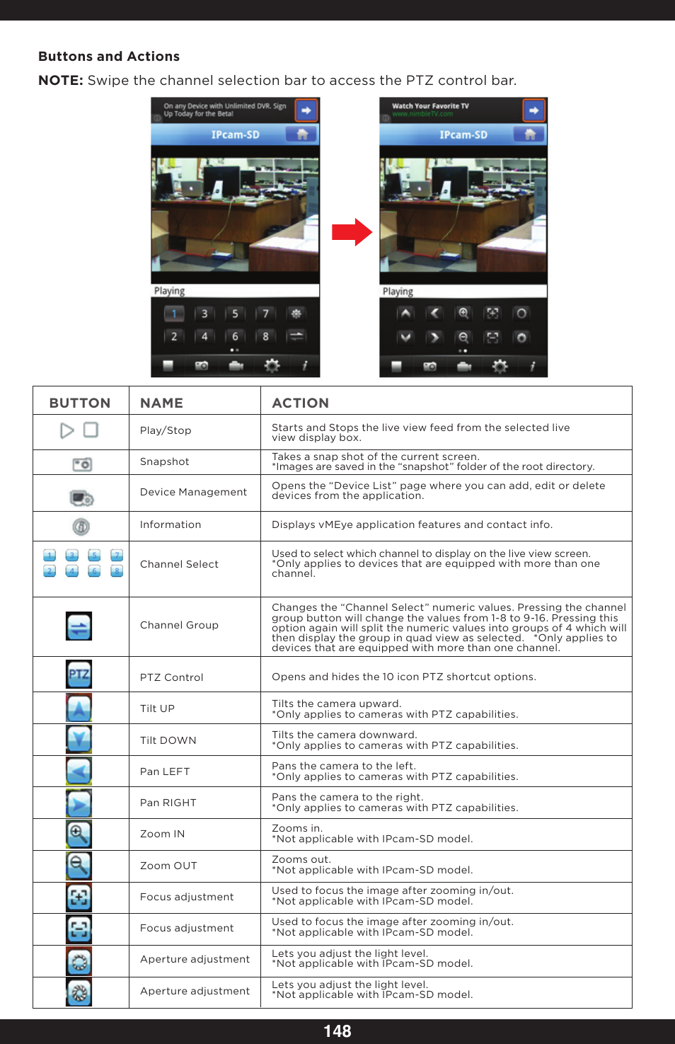 Button name action | SecurityMan IPcam-SD - User manual User Manual | Page 152 / 159