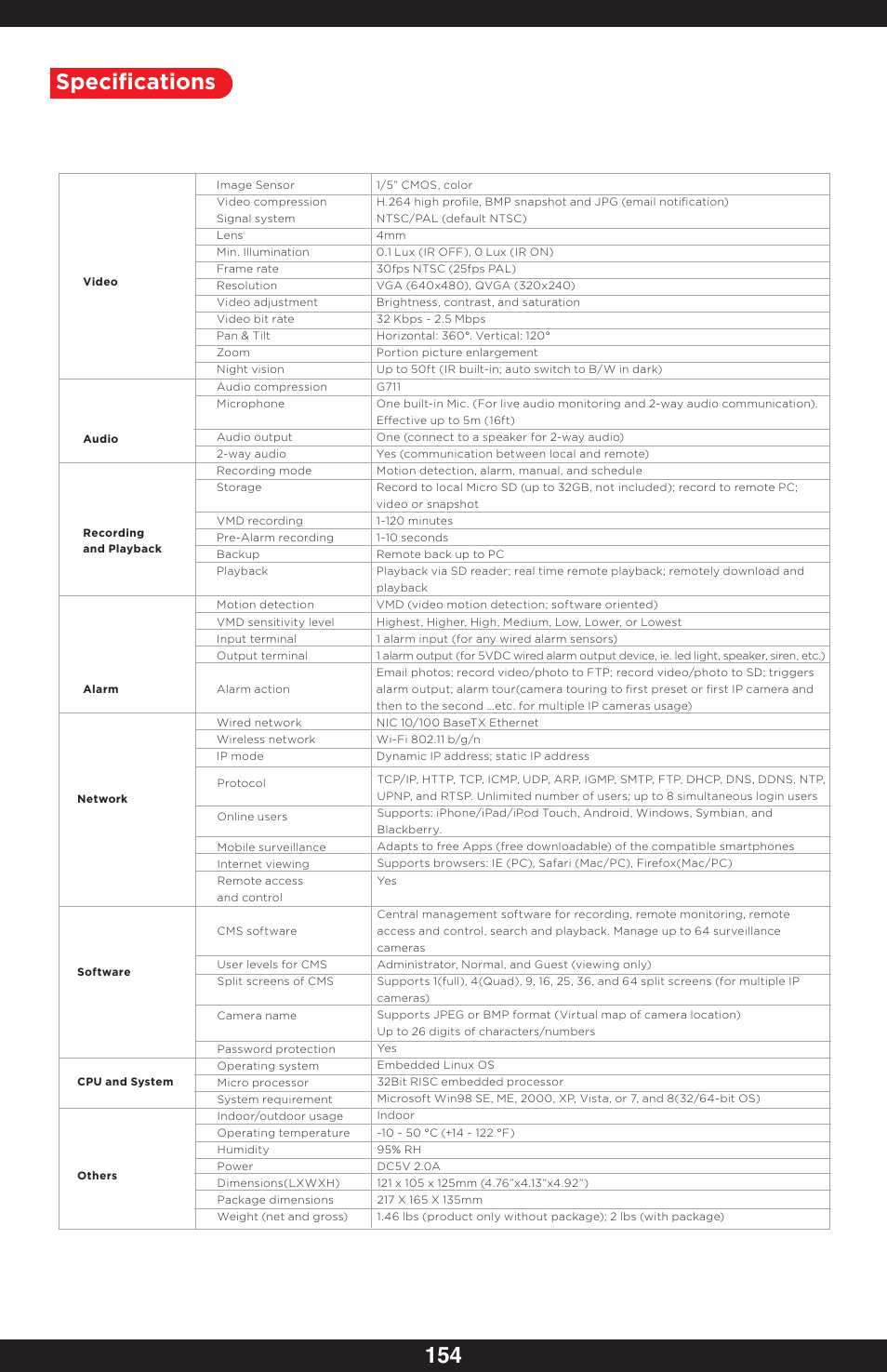 Specifications | SecurityMan IPcam-SD - User manual User Manual | Page 158 / 159