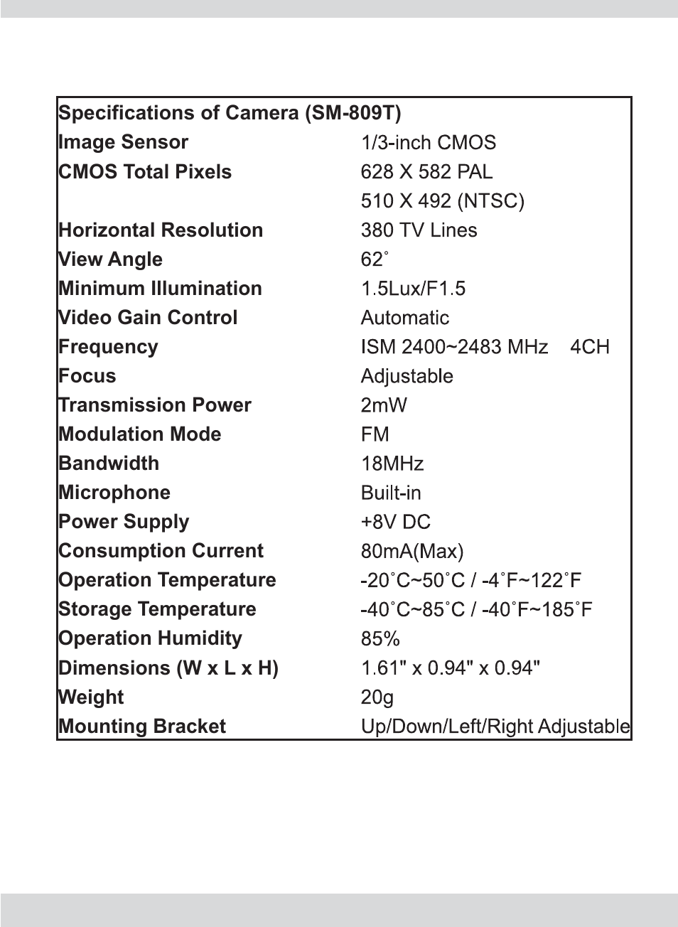 SecurityMan MiniAirWatch4 User Manual | Page 17 / 20
