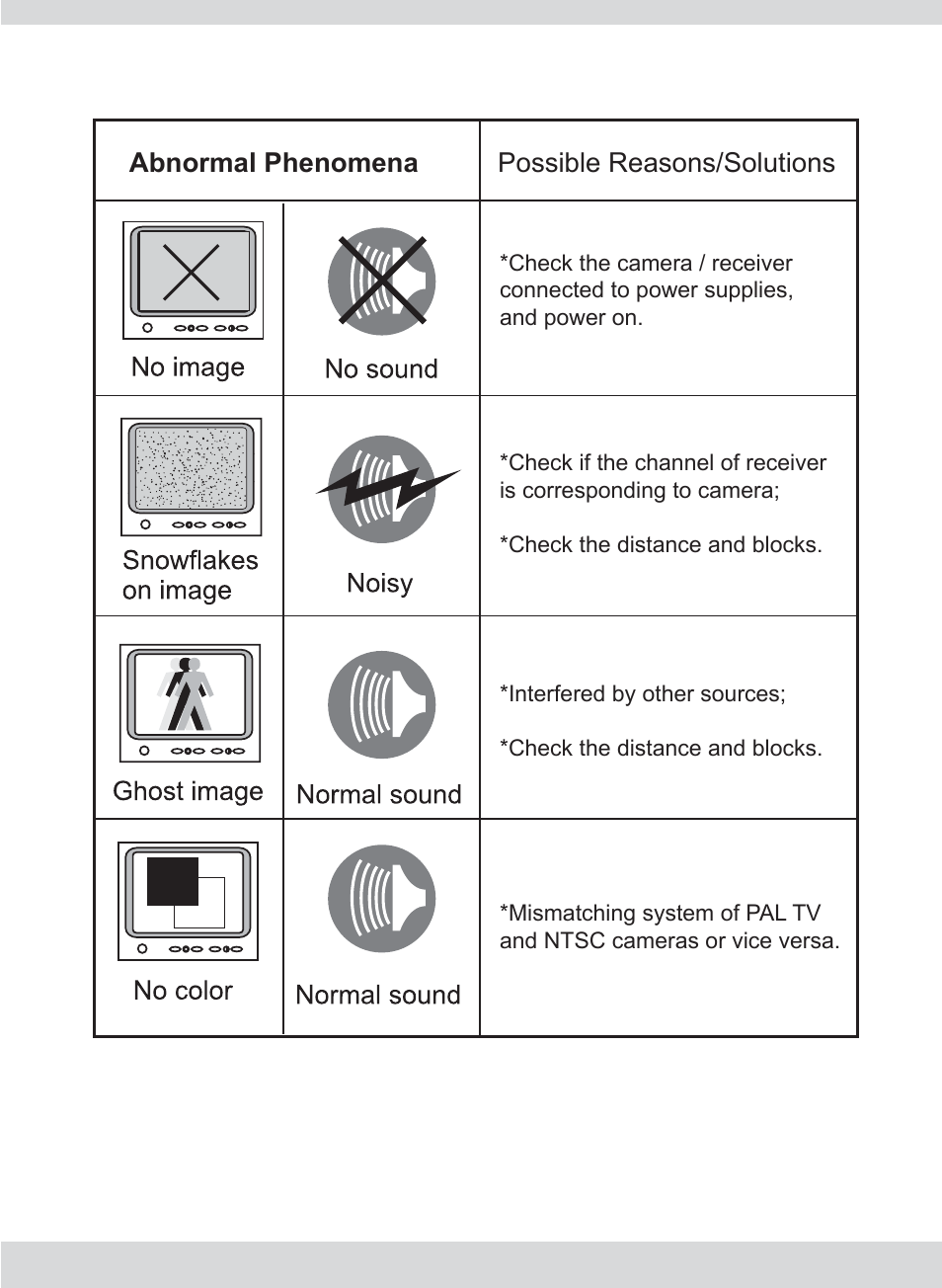 Troubleshooting | SecurityMan MiniAirWatch4 User Manual | Page 19 / 20