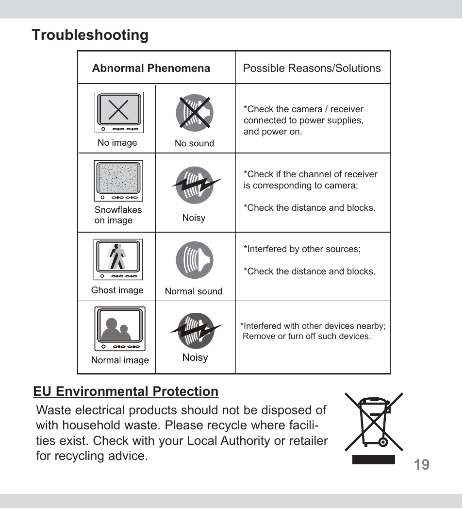 Troubleshooting, 19 troubleshooting, Eu environmental protection | SecurityMan NiteCam2 User Manual | Page 19 / 20