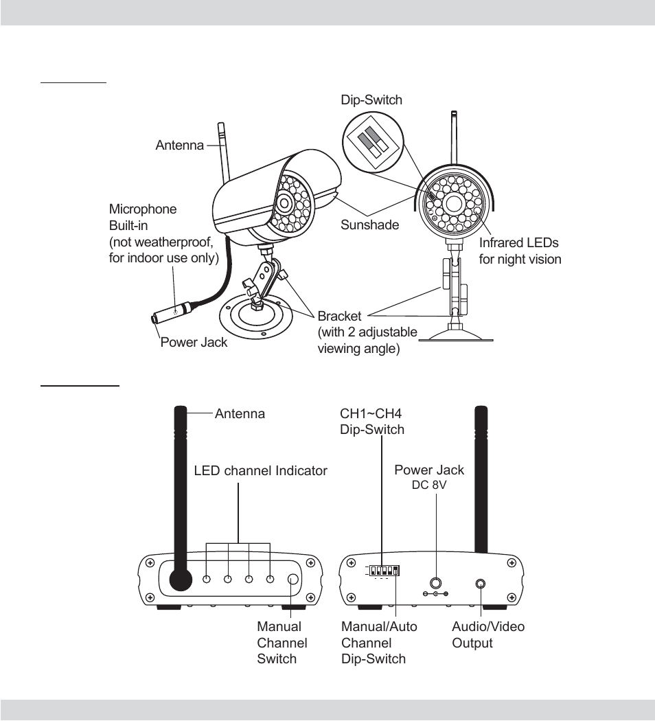 Product basics, Camera, Receiver | Infrared leds for night vision | SecurityMan OutdoorWatch User Manual | Page 13 / 24