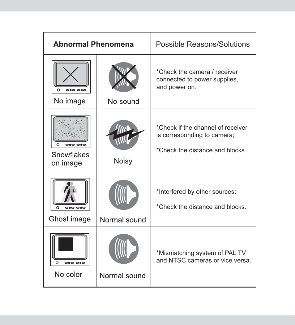 Troubleshooting | SecurityMan OutdoorWatch User Manual | Page 22 / 24