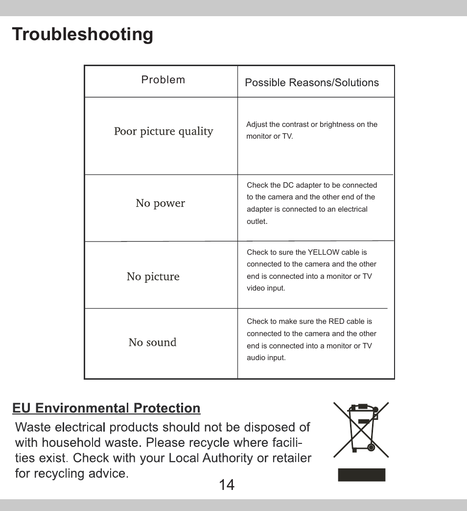 Troubleshooting | SecurityMan SM-302 User Manual | Page 14 / 15