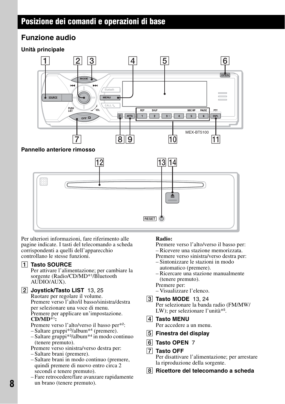 Posizione dei comandi e operazioni di base, Funzione audio, Qf qd qs | Sony MEX-BT5100 User Manual | Page 106 / 172