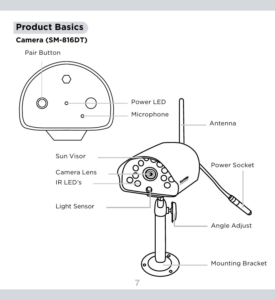 7product basics | SecurityMan DigiLCDDVR Series User Manual | Page 11 / 36