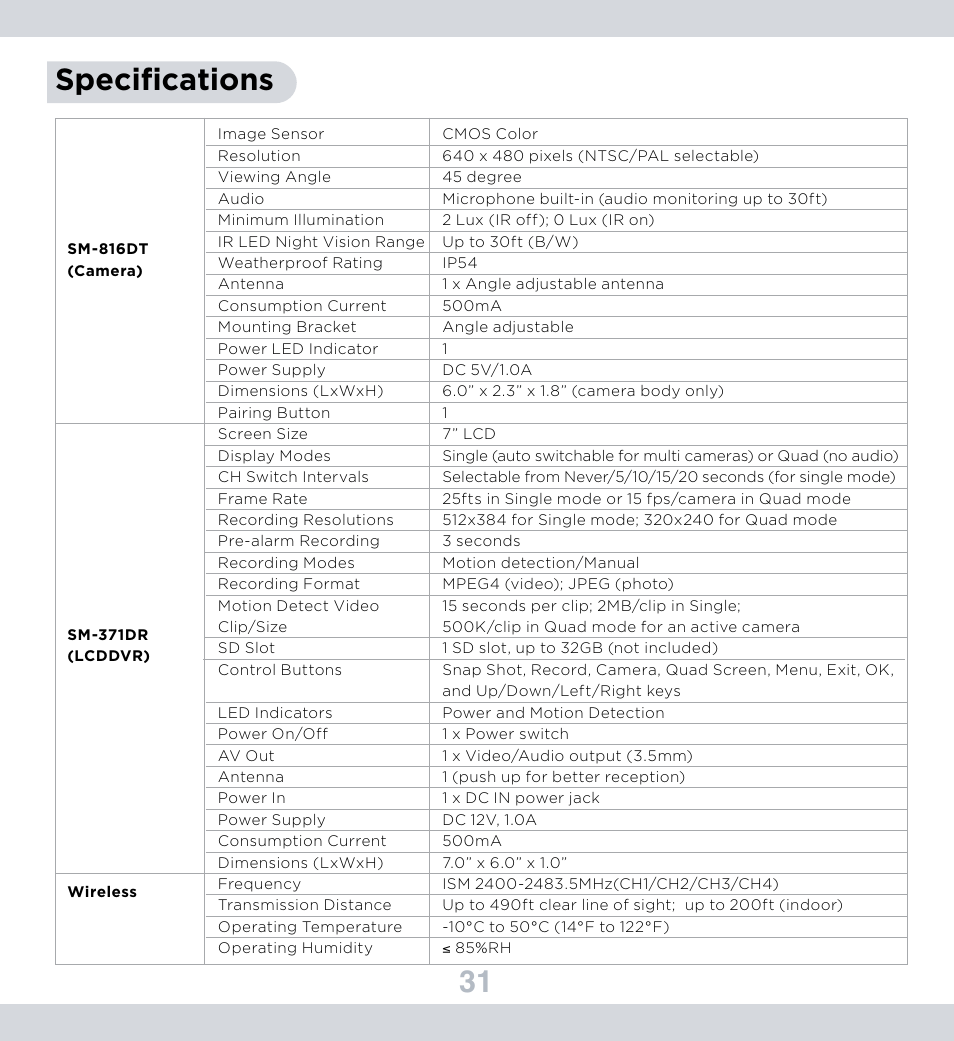 31 specifications | SecurityMan DigiLCDDVR Series User Manual | Page 35 / 36