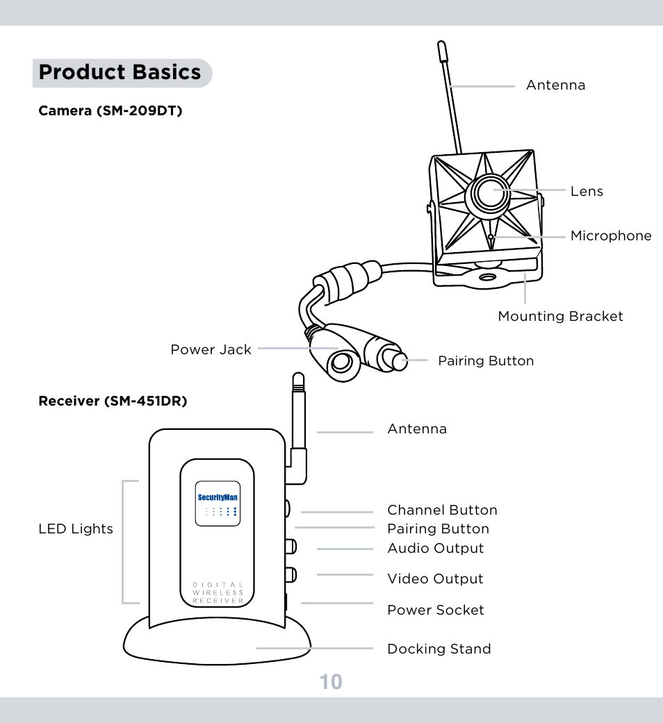 10 product basics | SecurityMan DigiminiAir User Manual | Page 11 / 19