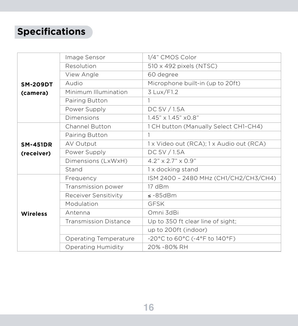 16 specifications | SecurityMan DigiminiAir User Manual | Page 17 / 19