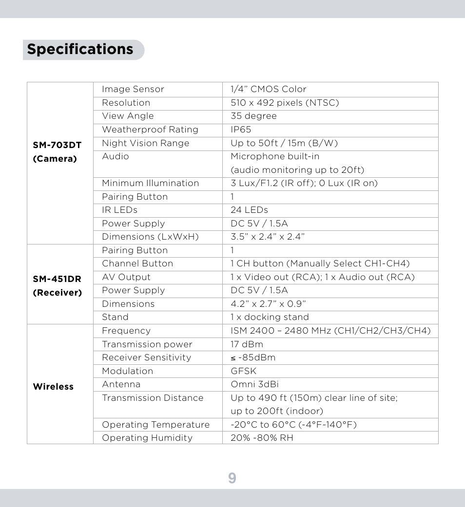 9specifications | SecurityMan DigioutAir User Manual | Page 10 / 17