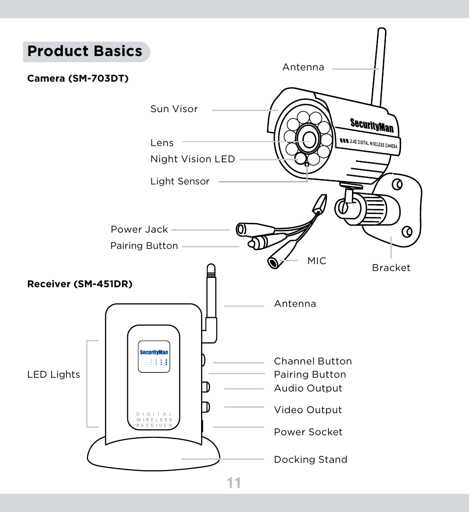 11 product basics | SecurityMan DigioutAir User Manual | Page 12 / 17