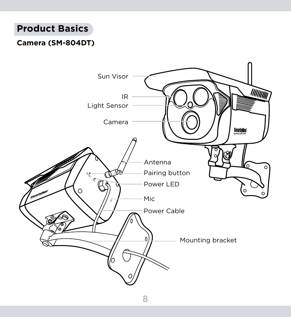 8product basics, Camera (sm-804dt) | SecurityMan DigioutLCD User Manual | Page 12 / 37