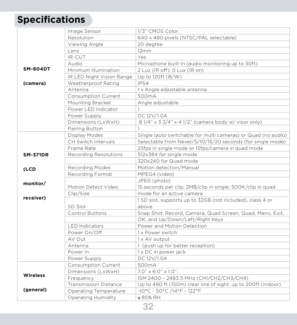 32 specifications | SecurityMan DigioutLCD User Manual | Page 36 / 37