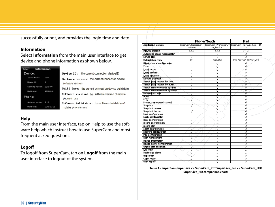 69 | securityman | SecurityMan iCamDVR (after Dec. 2011 shipment) User Manual | Page 69 / 106