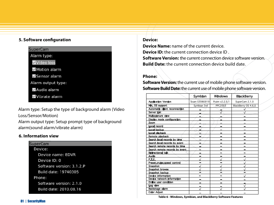 SecurityMan iCamDVR (after Dec. 2011 shipment) User Manual | Page 81 / 106