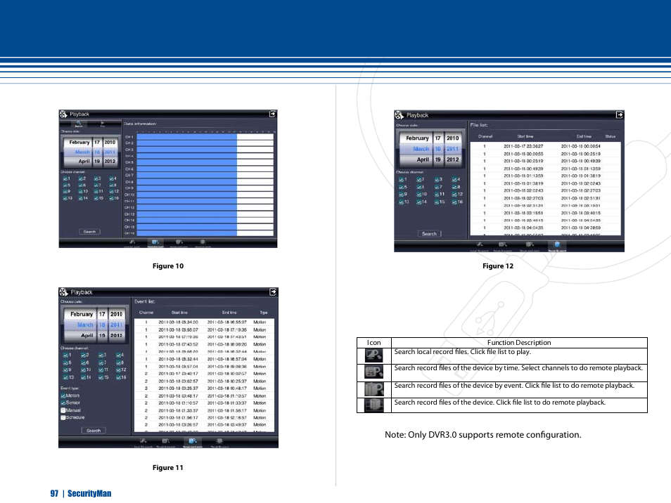 SecurityMan iCamDVR (after Dec. 2011 shipment) User Manual | Page 97 / 106