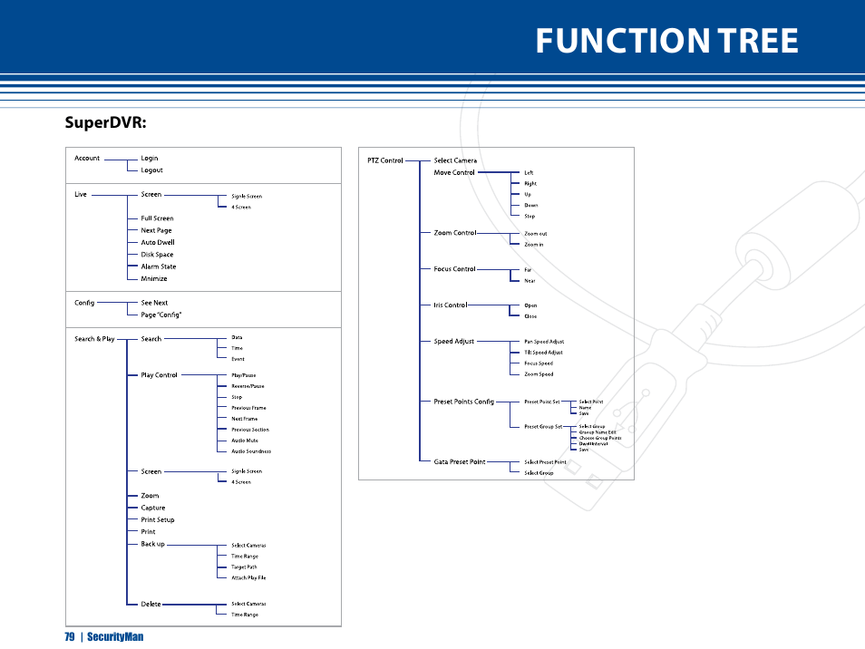 Function tree, Superdvr | SecurityMan iCamDVR (early 2008 shipment) User Manual | Page 80 / 83