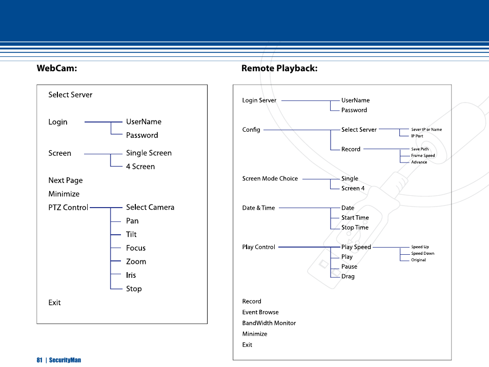 Webcam, Remote playback | SecurityMan iCamDVR (early 2008 shipment) User Manual | Page 82 / 83