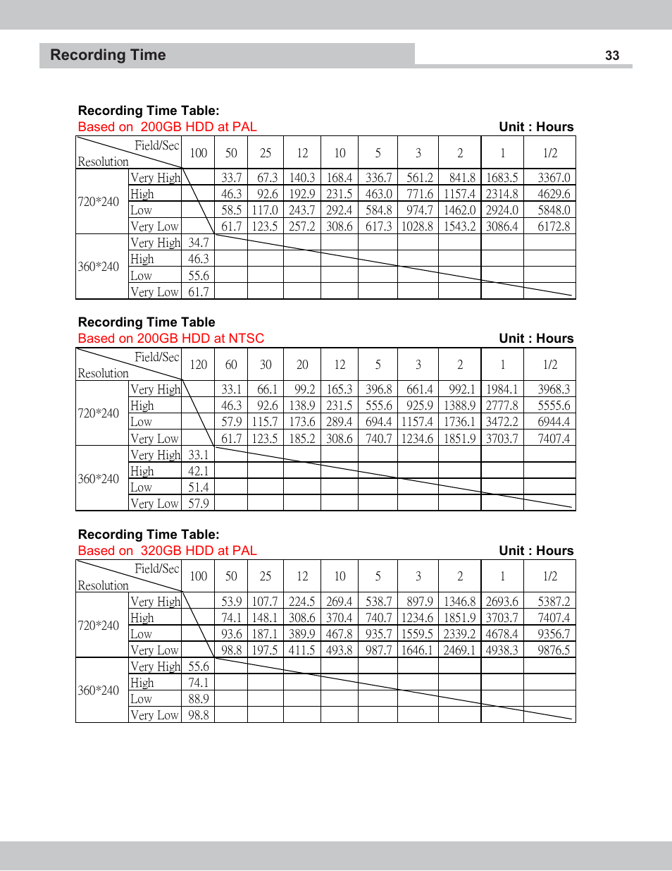 Recording time | SecurityMan NDVR-04 User Manual | Page 33 / 35