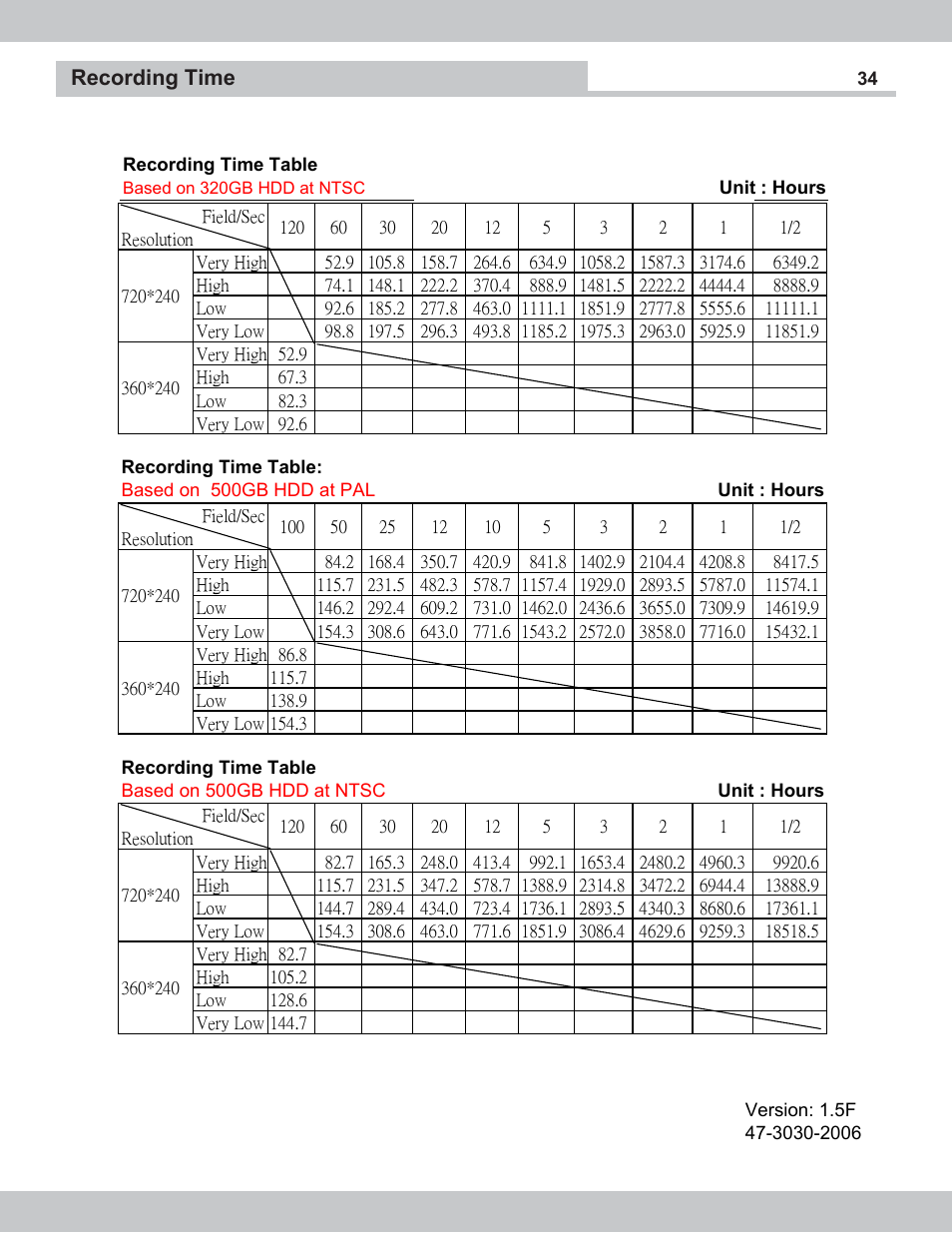 Recording time | SecurityMan NDVR-04 User Manual | Page 34 / 35