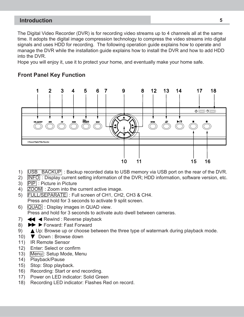 SecurityMan NDVR-04 User Manual | Page 5 / 35