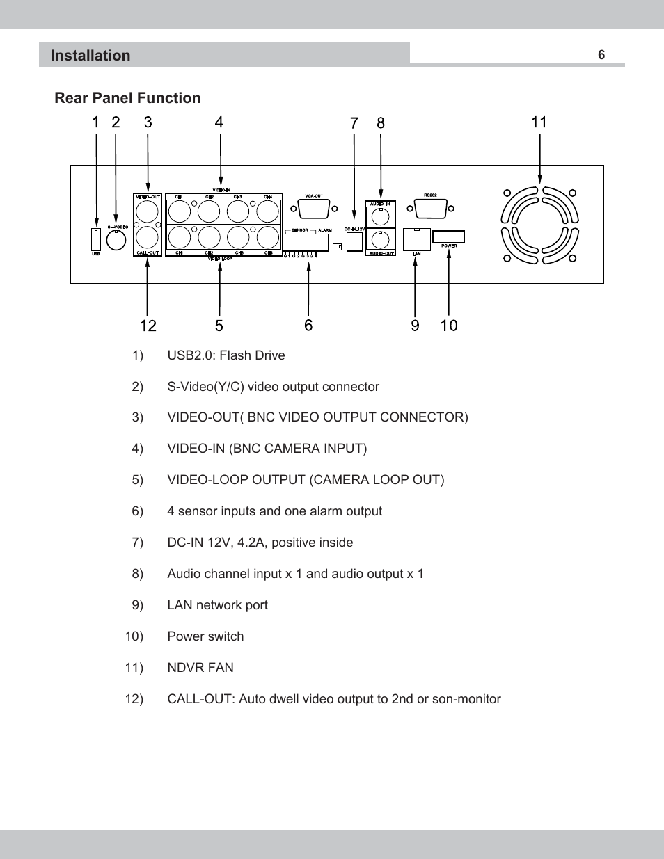 SecurityMan NDVR-04 User Manual | Page 6 / 35