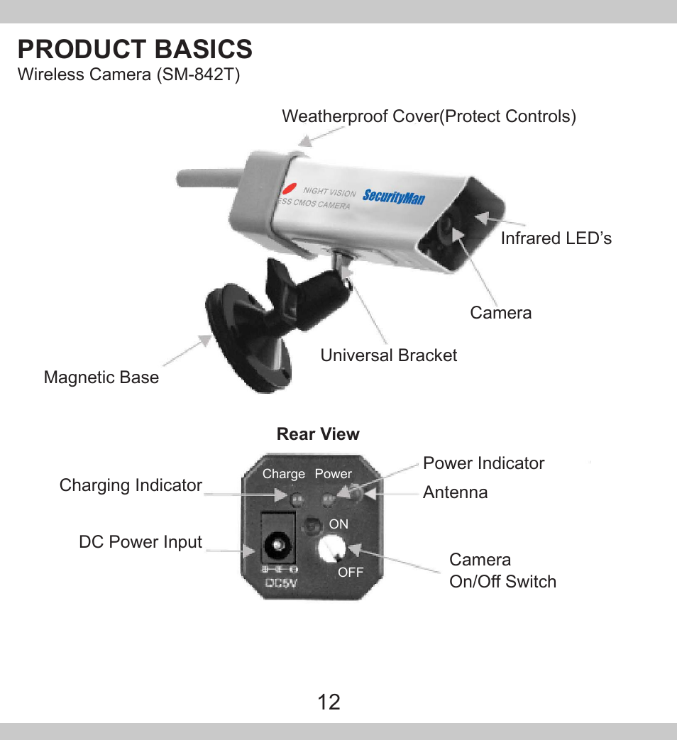 Product basics | SecurityMan PalmCam User Manual | Page 12 / 20