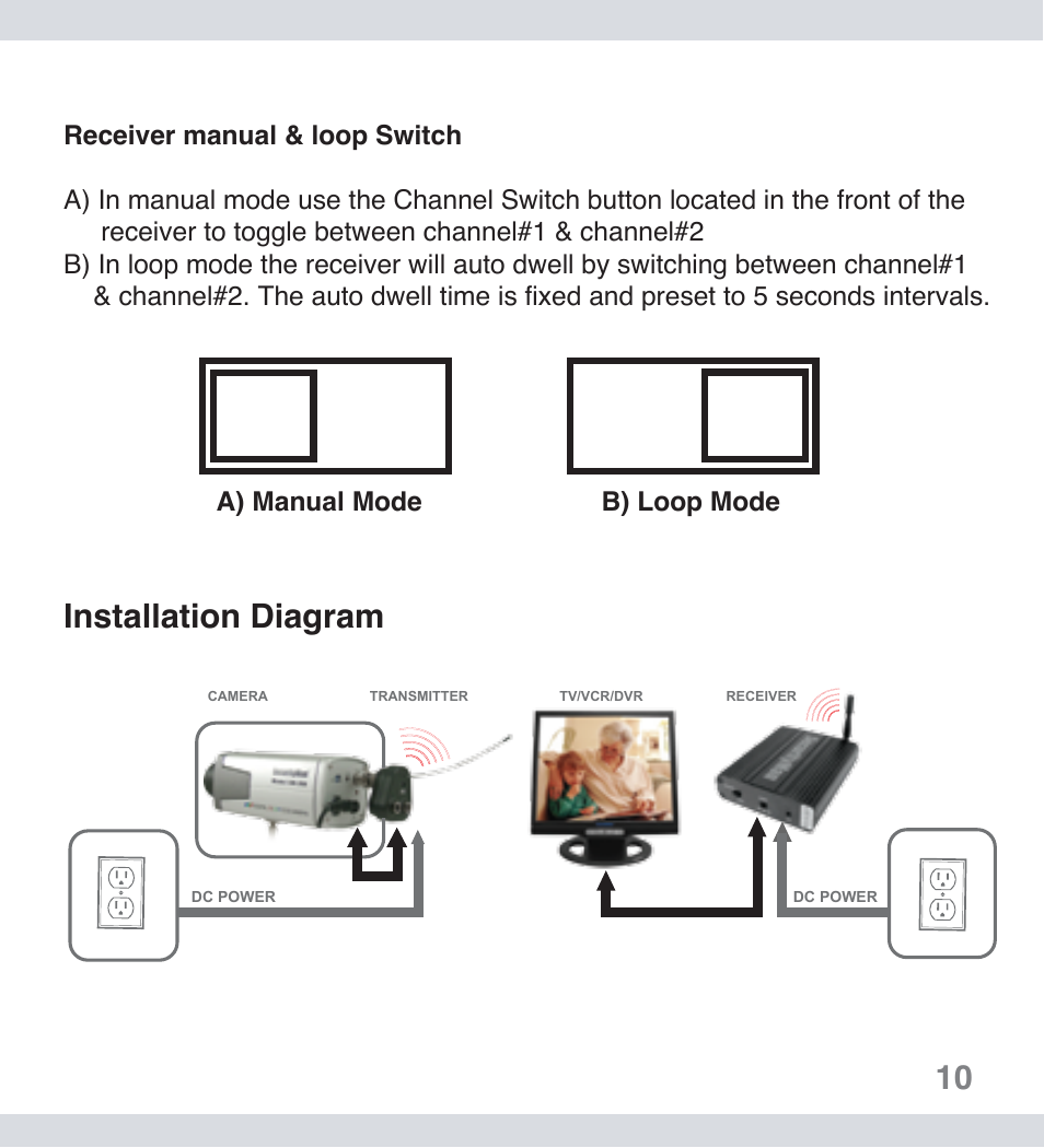 Installation diagram, A) manual mode b) loop mode | SecurityMan SM-401 User Manual | Page 10 / 14