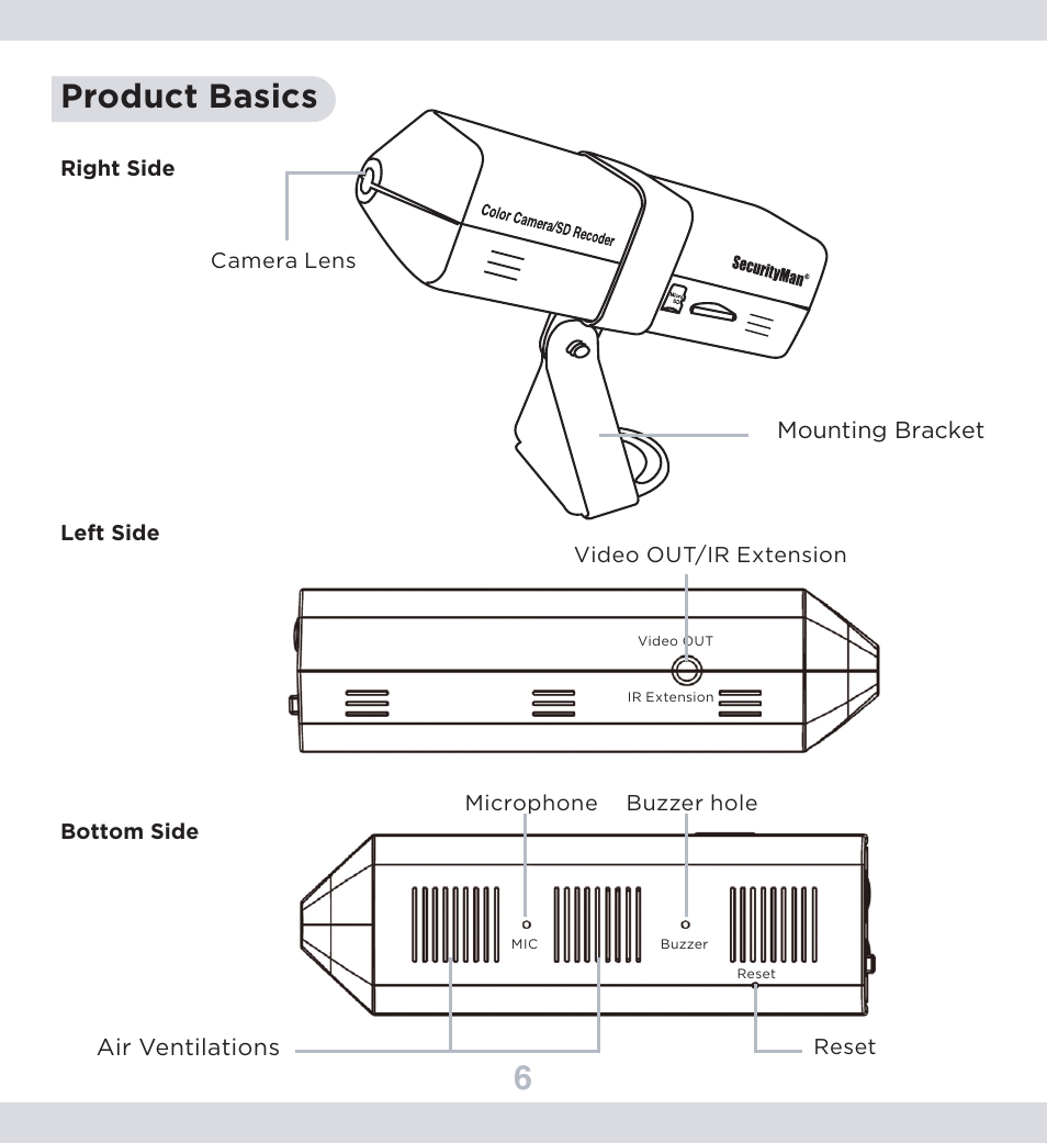 6product basics | SecurityMan SmartCamDVR - User manual User Manual | Page 10 / 42