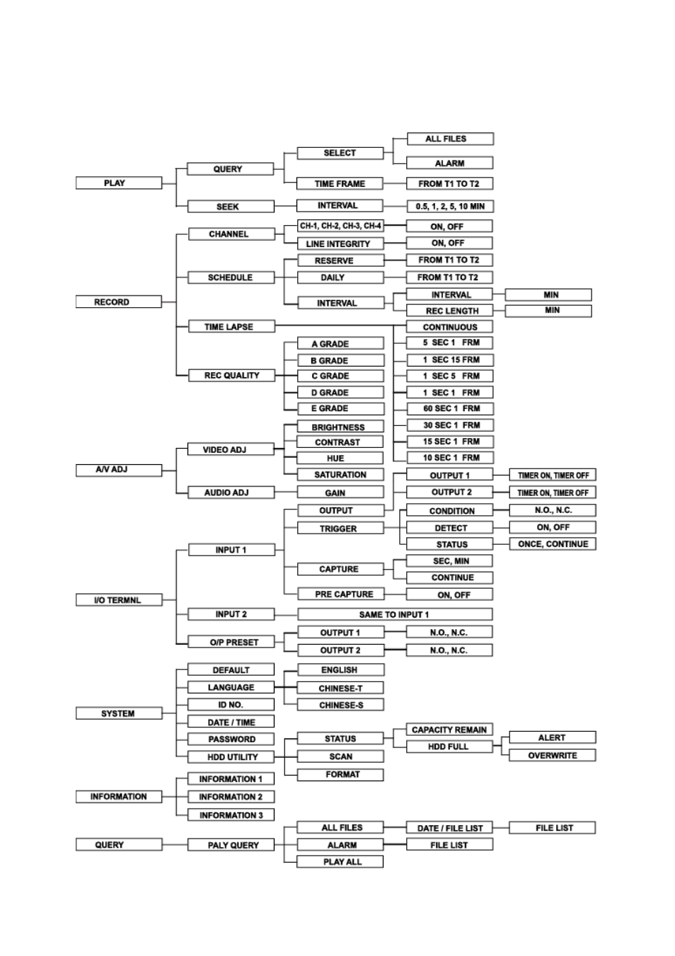 Vii. functions quick look | SecurityMan SVR2001 User Manual | Page 36 / 38