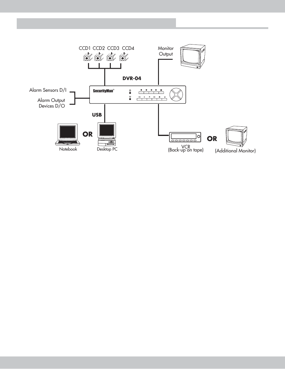 System layout | SecurityMan DVR-04 User Manual | Page 22 / 24