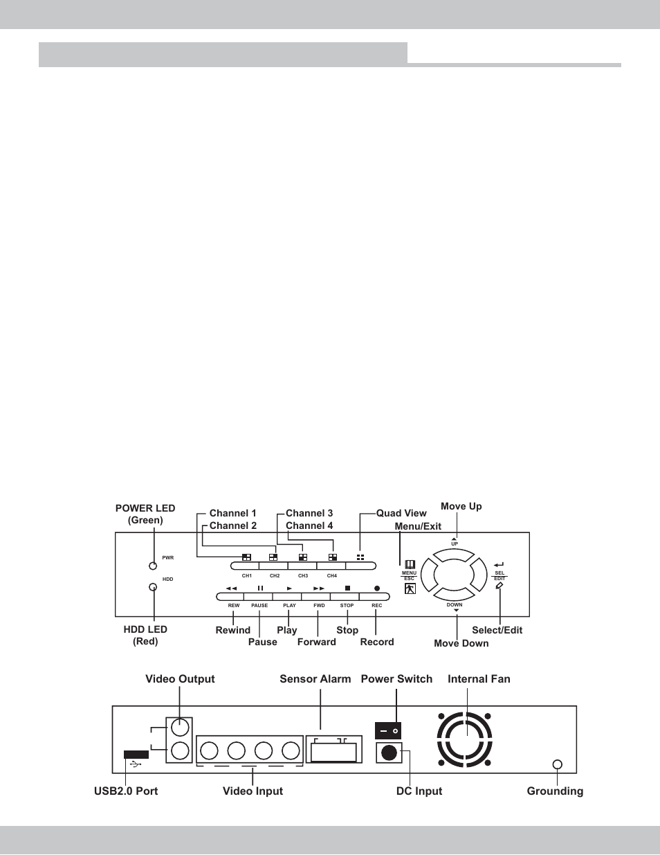 Introduction to digital video recorder (dvr), 1 dvr features, 2 package includes | 1 front panel 2.2 rear panel | SecurityMan DVR-04 User Manual | Page 4 / 24