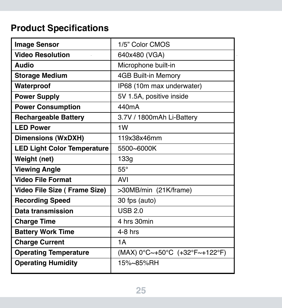 25 product specifications | SecurityMan FlashDVR User Manual | Page 26 / 27