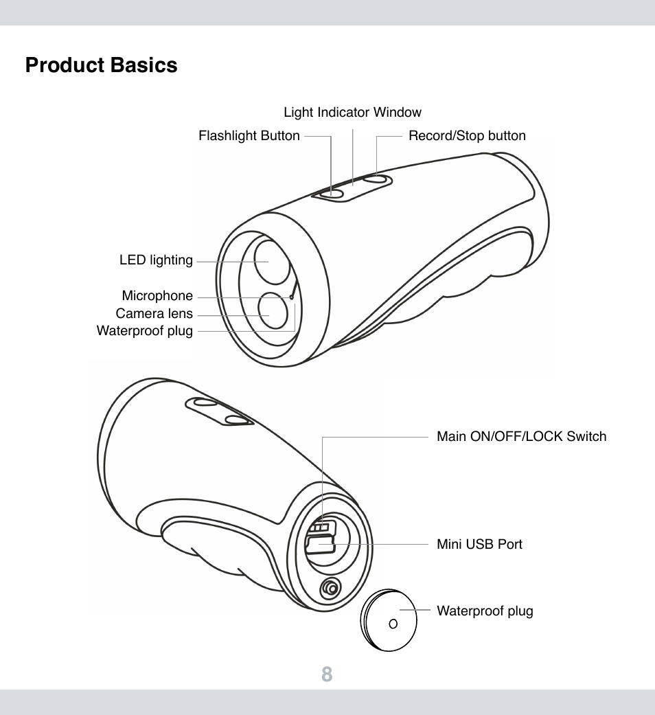 8product basics | SecurityMan FlashDVR User Manual | Page 9 / 27