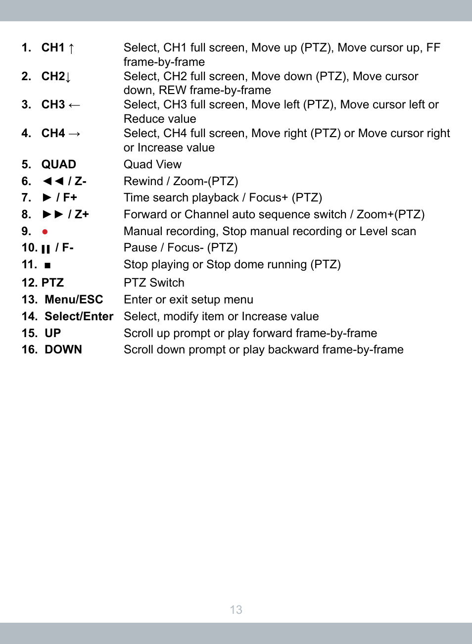 SecurityMan LCDDVR4 User Manual | Page 19 / 78