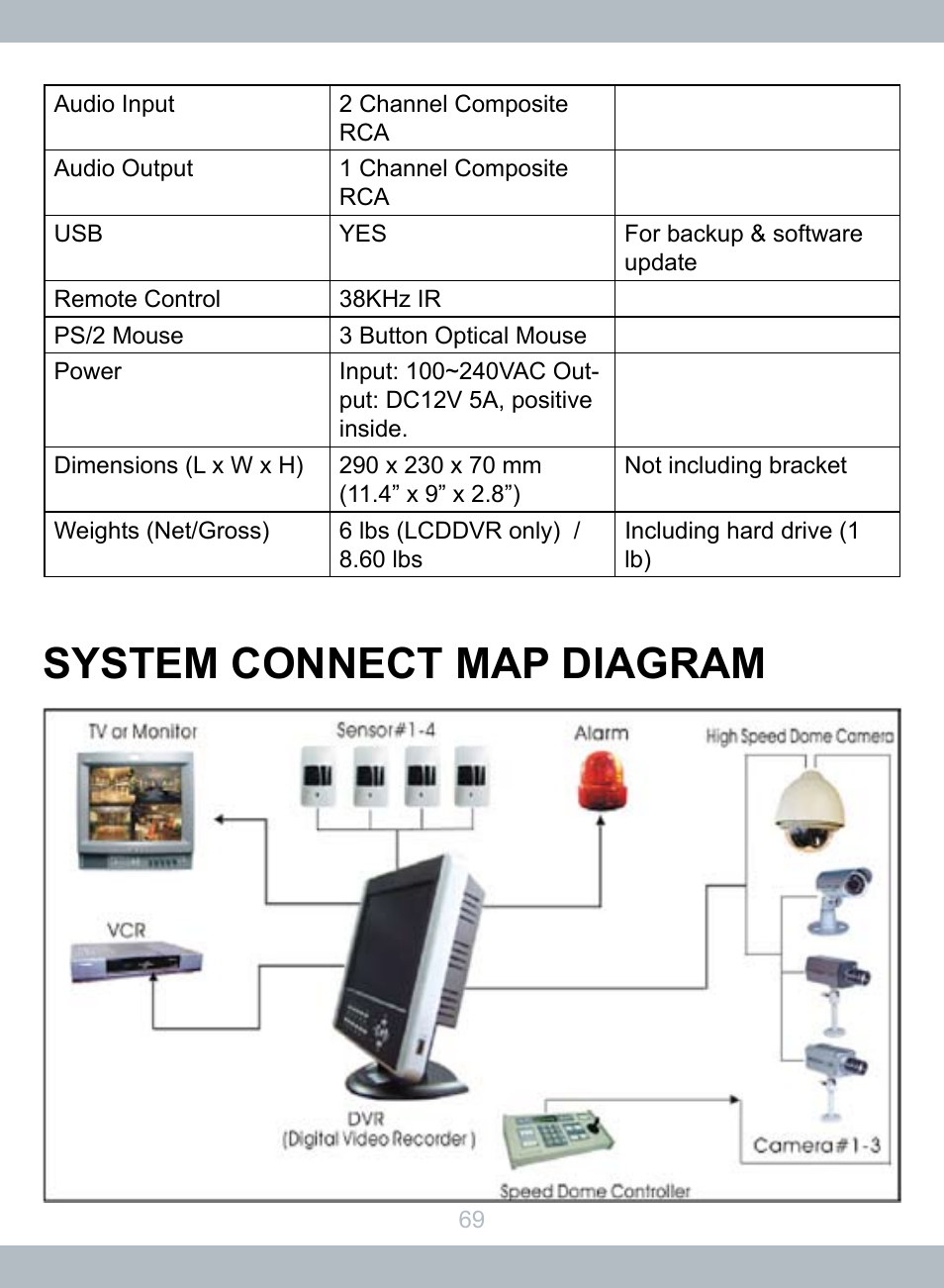 System connect map diagram | SecurityMan LCDDVR4 User Manual | Page 75 / 78