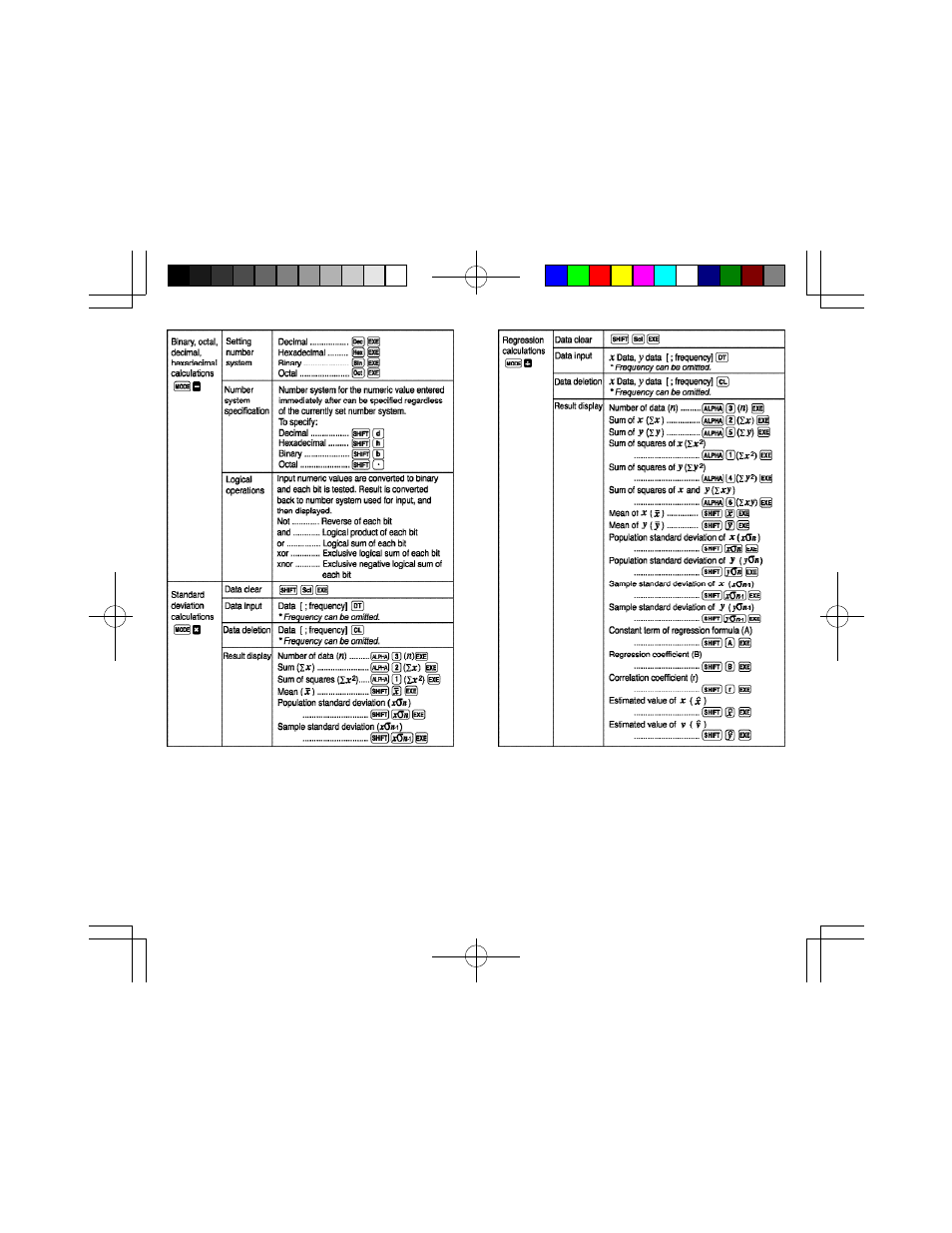 Sentry Industries CA756 User Manual | Page 79 / 85