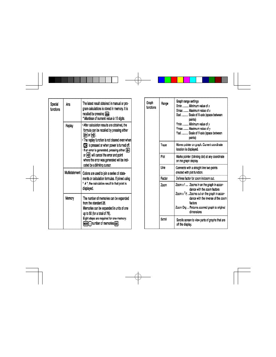 Sentry Industries CA756 User Manual | Page 80 / 85