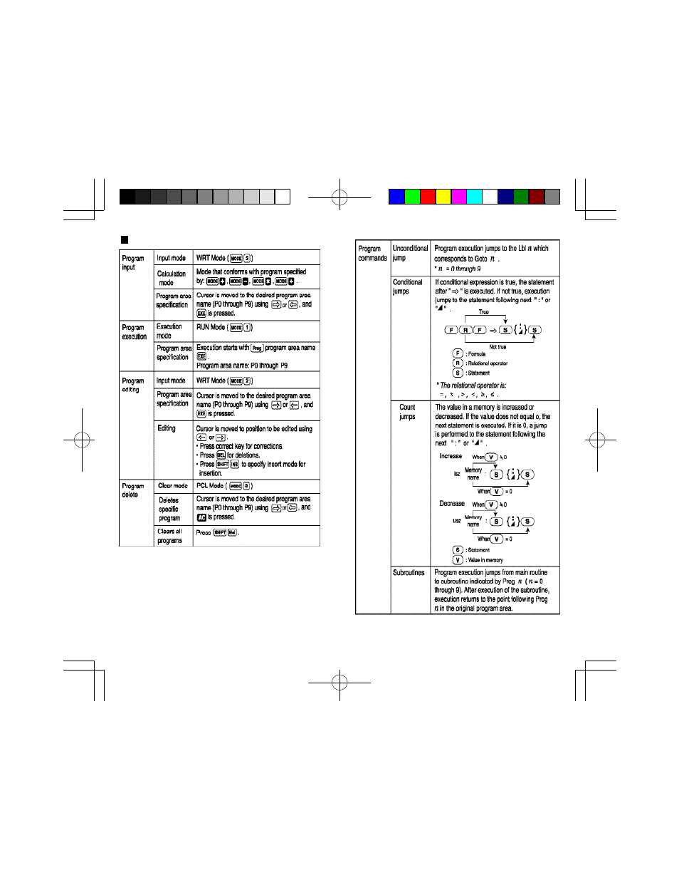 Sentry Industries CA756 User Manual | Page 81 / 85