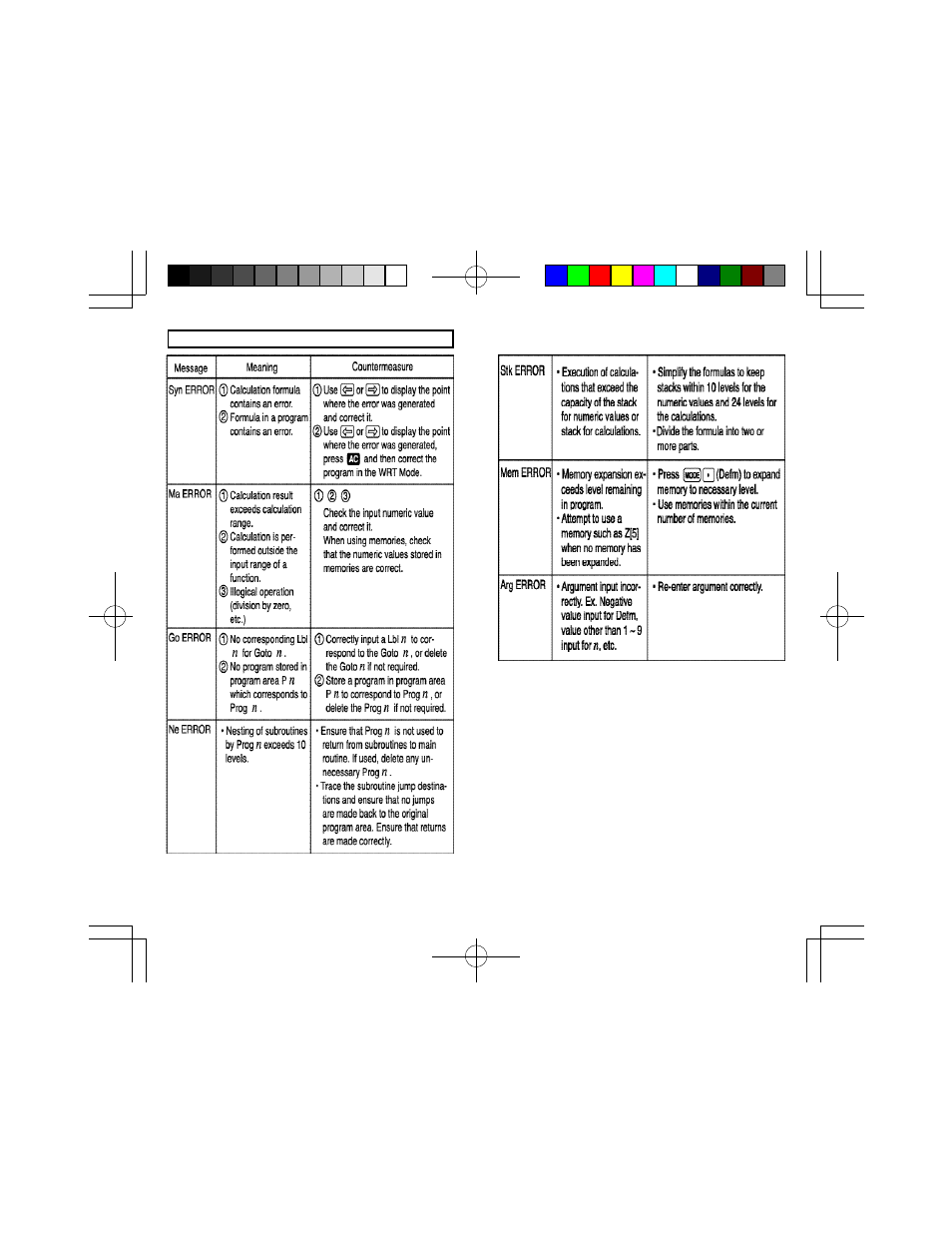 Sentry Industries CA756 User Manual | Page 82 / 85