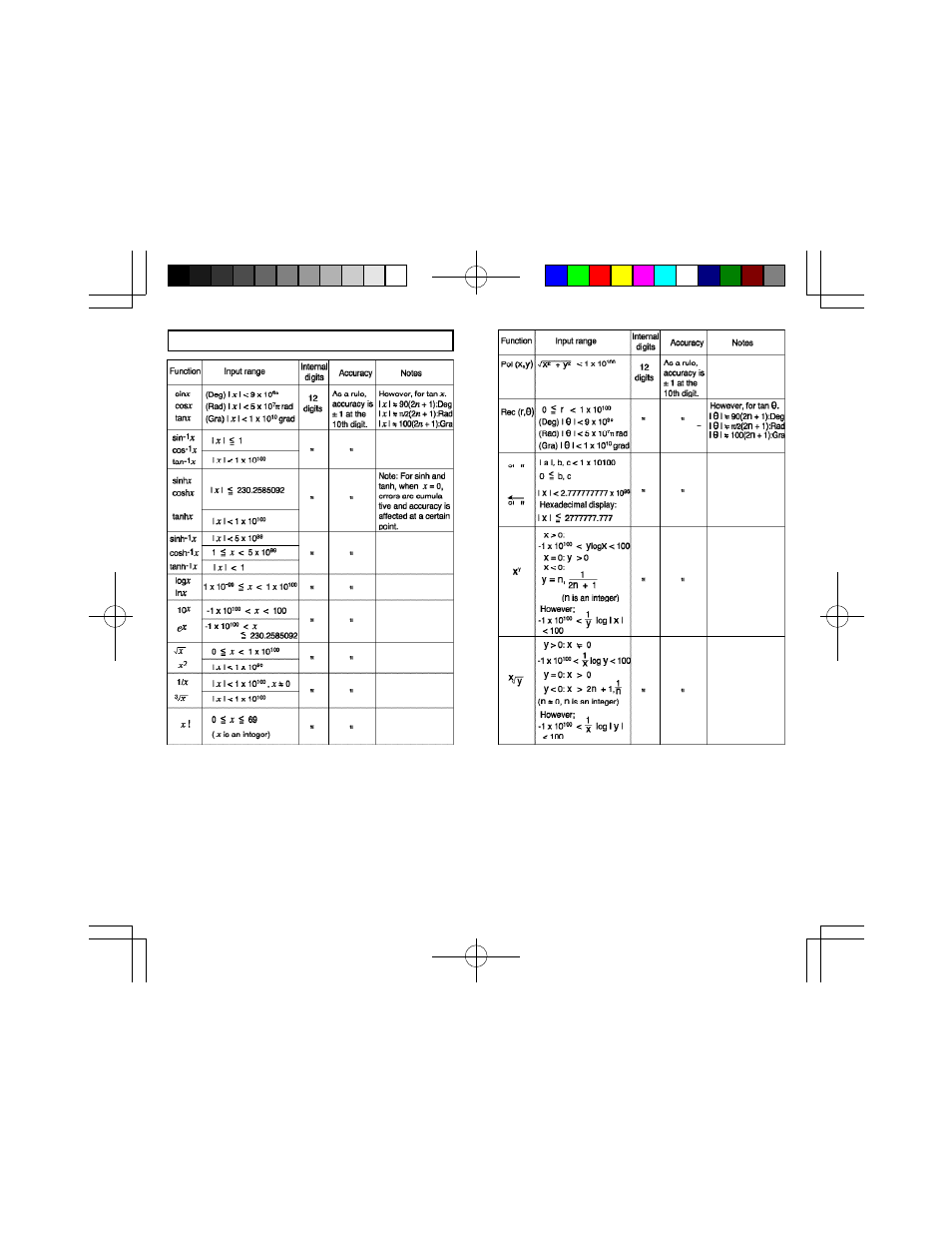 Sentry Industries CA756 User Manual | Page 83 / 85