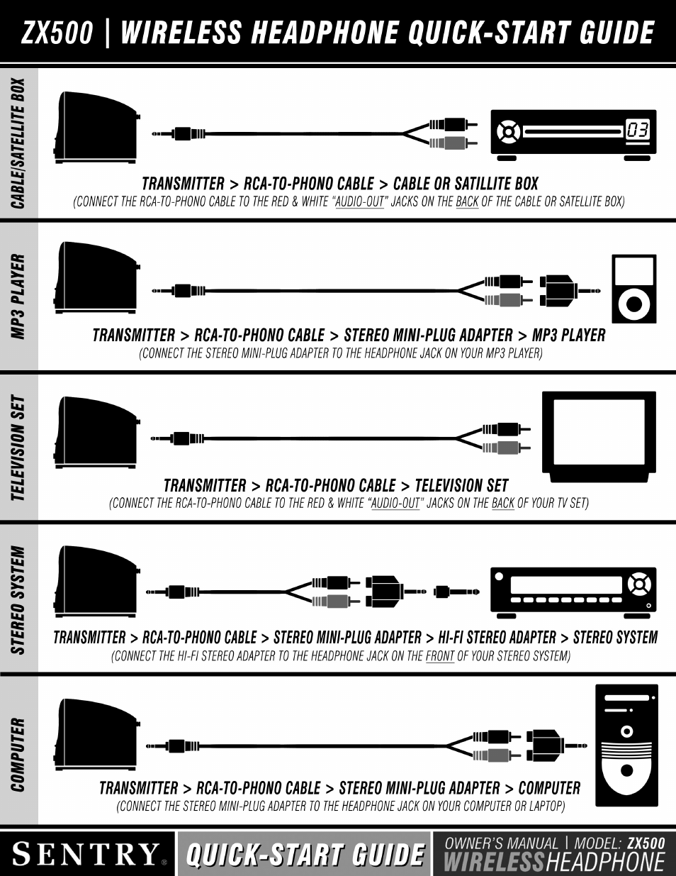 Zx500_quickstart | Sentry Industries ZX500 User Manual | Page 3 / 3